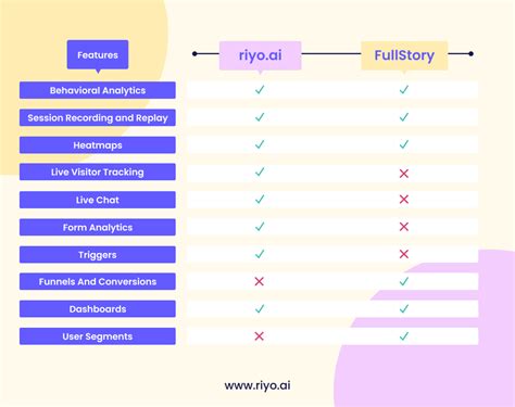 fullstory alternative|9 Top Fullstory Alternatives and Competitors 2024.